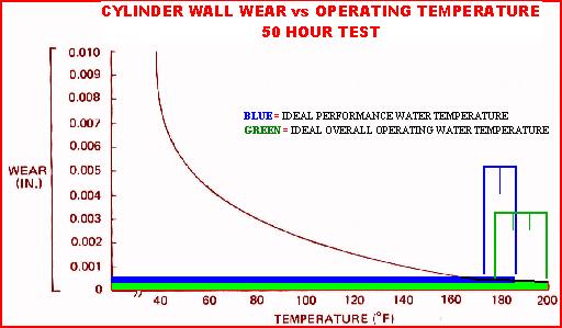 cylinder _wear.JPG