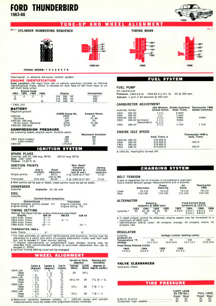 Motor, Zündung, Benzin-System / Vergaser, Lade-System, Fahrwerk-Einstellung