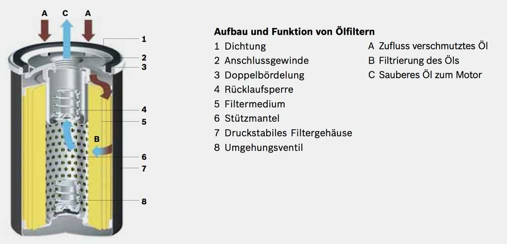 Oelfilter-Aufbau.JPG