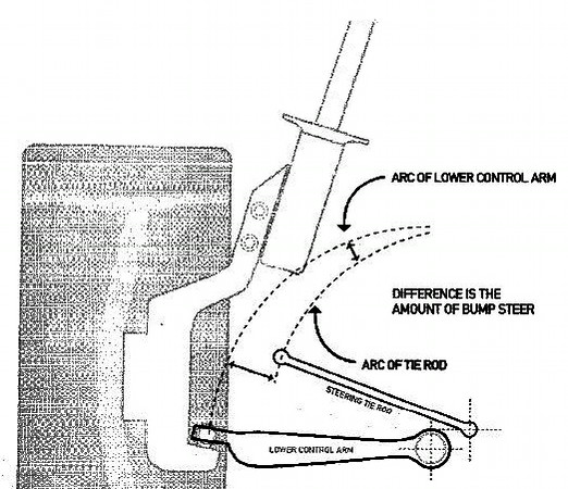 BumpSteer.jpg