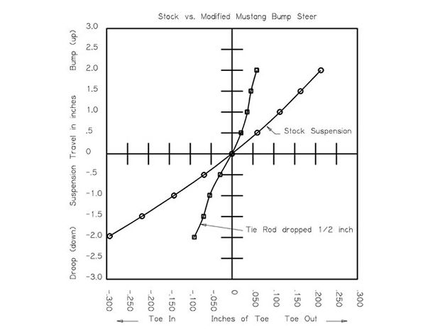 bumpsteer_stock_and_modified_bumpsteer_comparison.jpg