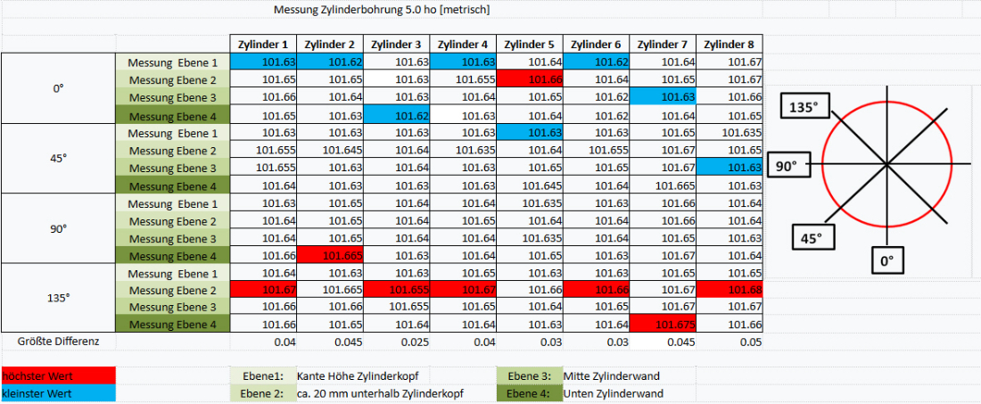 Messung Zylinderbohrungen metrisch.jpg