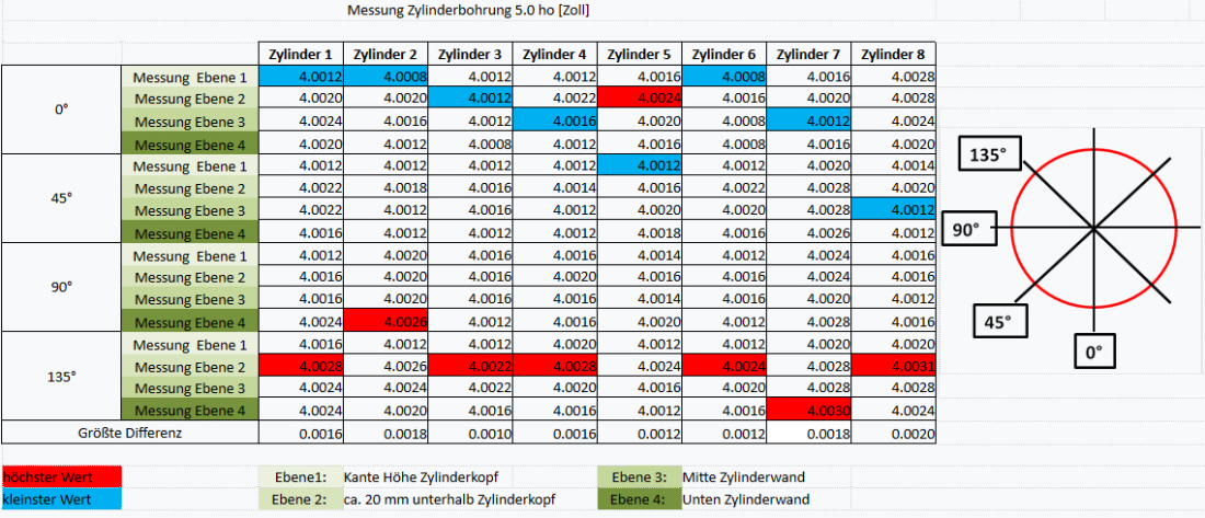 Messung Zylinderbohrungen zoll.jpg