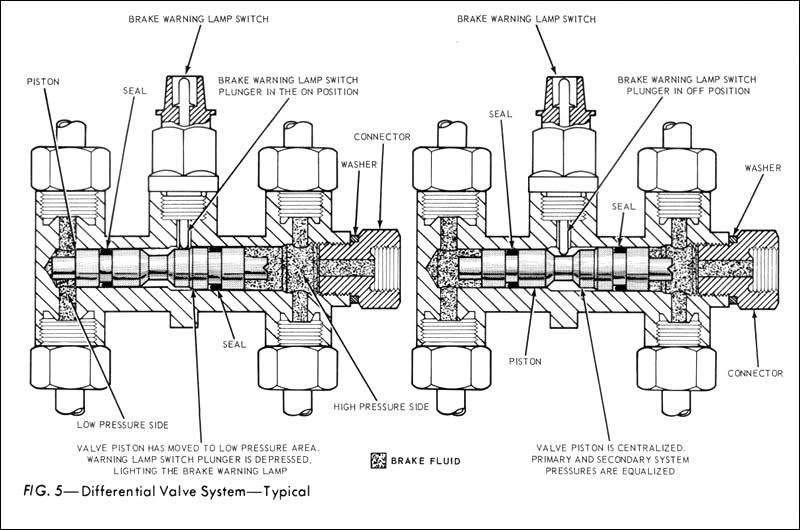 brakevalve.png