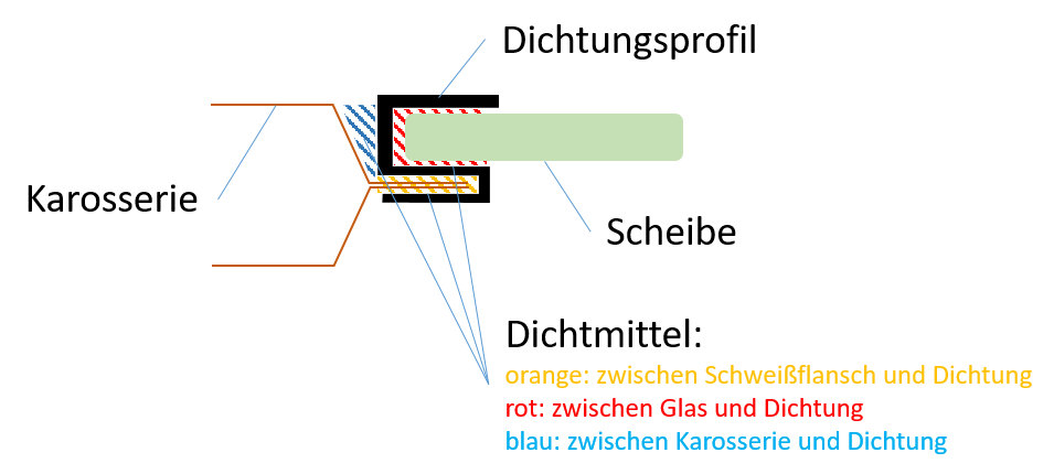 Abdichtung Windschutzscheibe.png