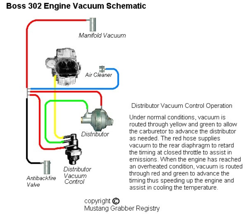 Schematik Vacuum