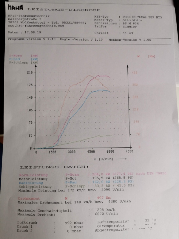 Leistungsmessung 289er