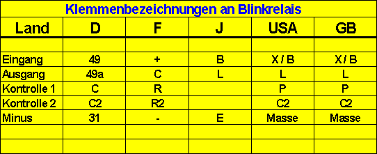 Blinkrelais Klemmenbezeichnungen.gif
