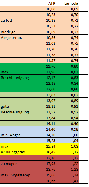 Lambda Werte.png