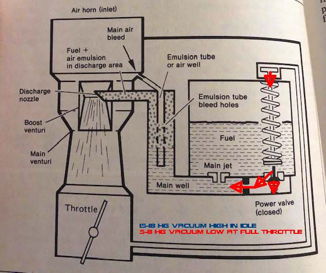 powervalvefunction.jpg