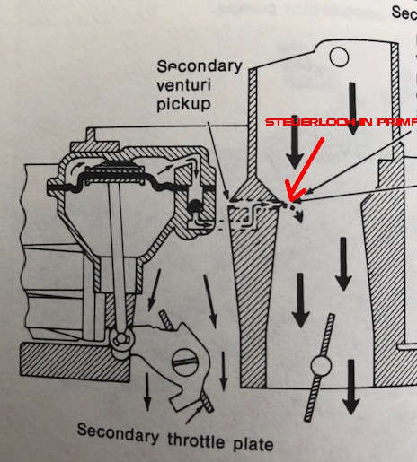 Holley600cfm4160_1850_vakuum.jpg