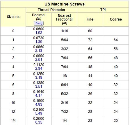 2022-08-12 18_03_28-US Machine Screws - Dimensions.jpg