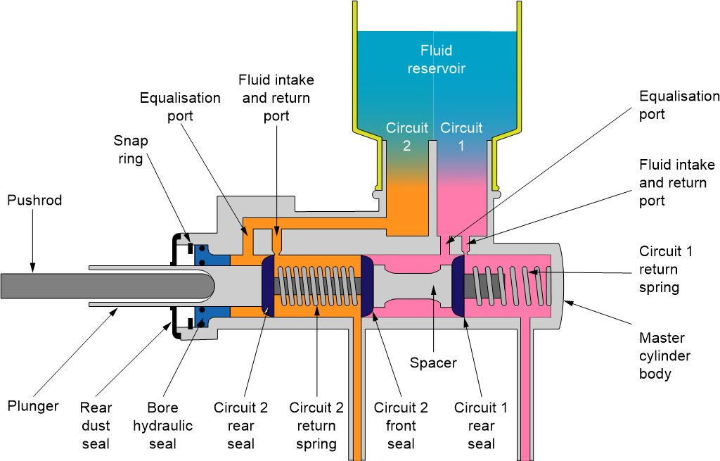 Master_cylinder_diagram.jpg
