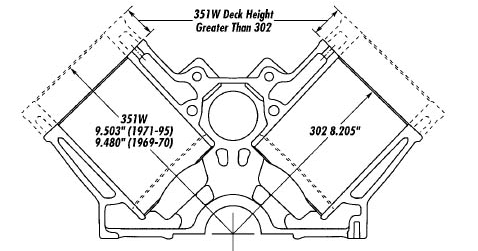 Difference between a Ford 302 or 351.png