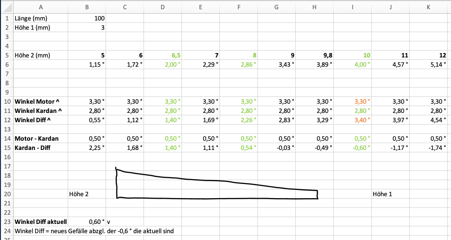 Diff_Keile2.png
