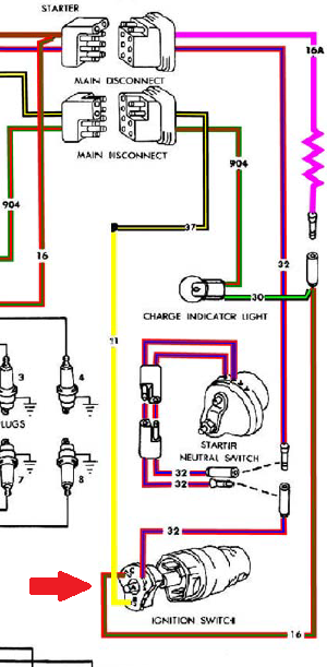 Diagramm